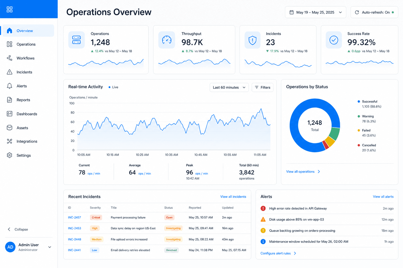 Enterprise Operations Platform preview